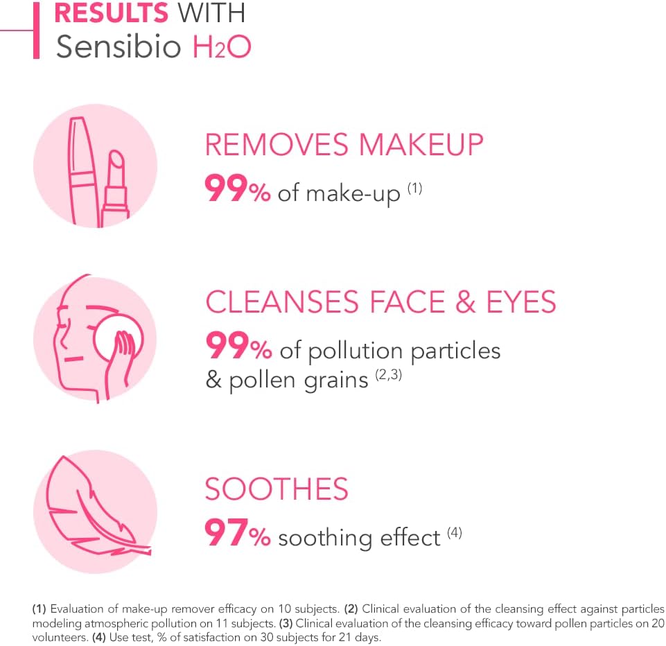 Bioderma Sensibio H2O Micellar Water - 500ML